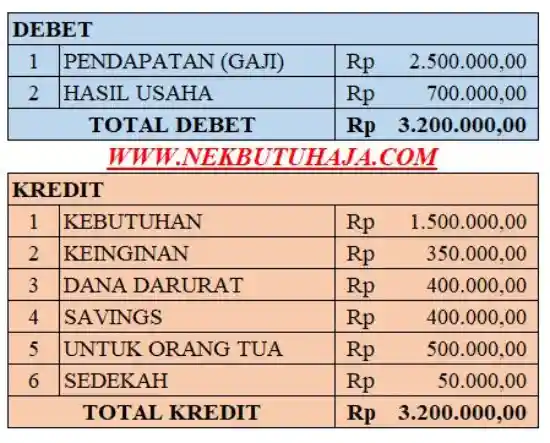 Contoh Mengatur Keuangan Pribadi di Excel